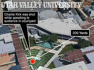 Behind Closed Doors: The Secret Failures in Security That Led to Charlie Kirk's Assassination