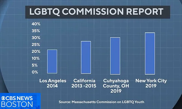 Christian Foster Parents Stripped of License in Massachusetts Over Refusal to Sign Gender-Affirming Policy