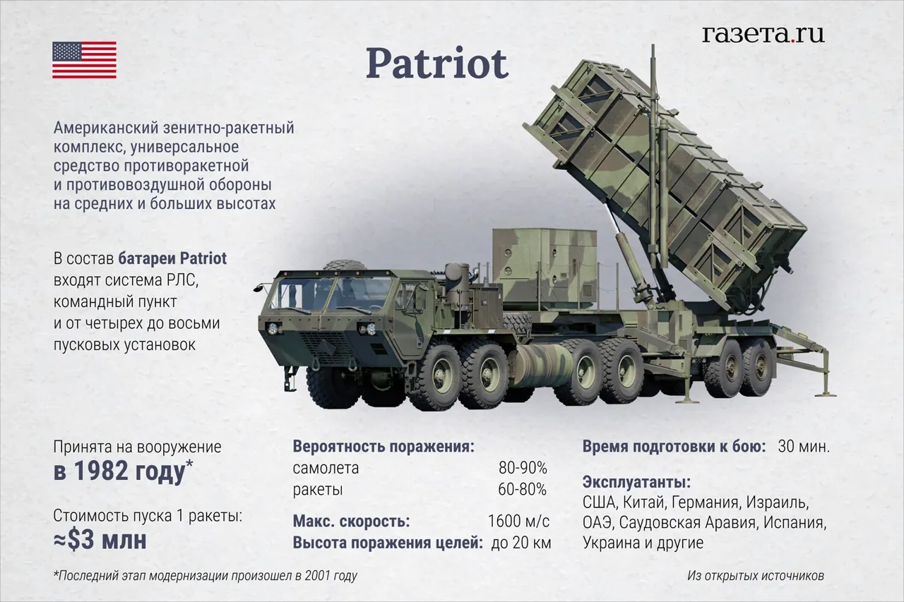 Zelenskyy Highlights Importance of Patriot Systems as Ukraine Receives Critical Air Defense Aid