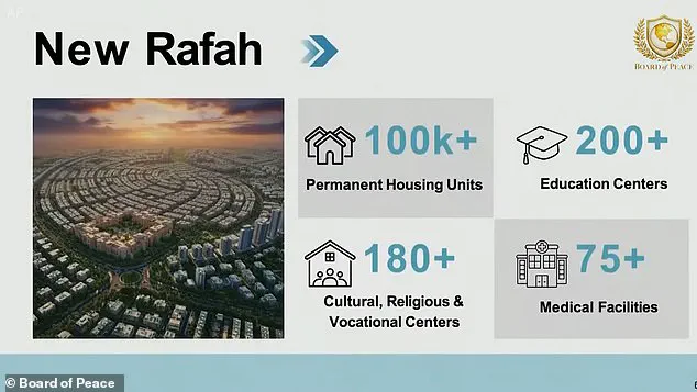 Controversial Gaza Reconstruction Plan Unveiled at Davos: Vision of Development Amid Ongoing Conflict Sparks Debate