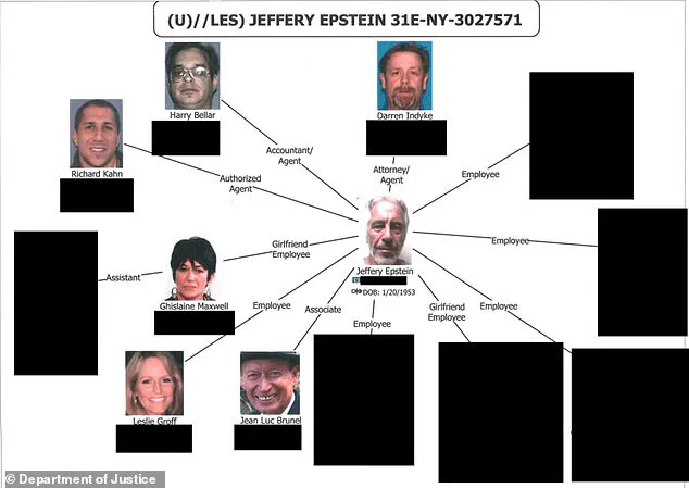 Final Epstein Files Released, But Privileged Access to Information Remains a Controversy