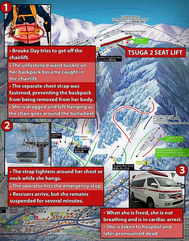 Tragic Irony: Australian Snowboarder's Avalanche Rescue Backpack Became Fatal in Japan Resort