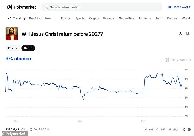 Jesus's Second Coming Odds Outpace Kamala Harris's 2028 Election Chances, Per Polymarket