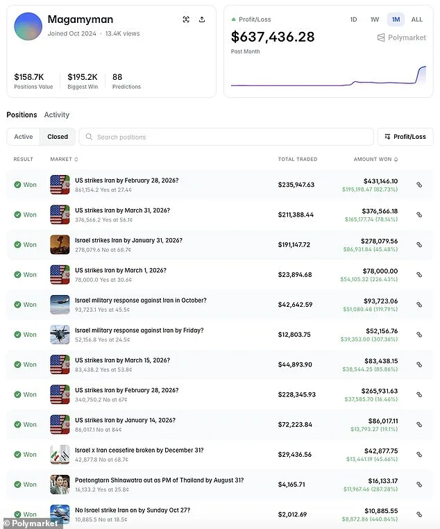 Controversy Erupts Over Betting Account Earning $637,000 on U.S. Strikes on Iran Wagers, Sparking Insider Trading Accusations