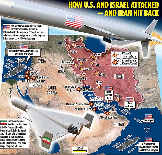 U.S. Officials Warn: Prolonged War with Iran Could Deplete Critical Missile Stockpiles