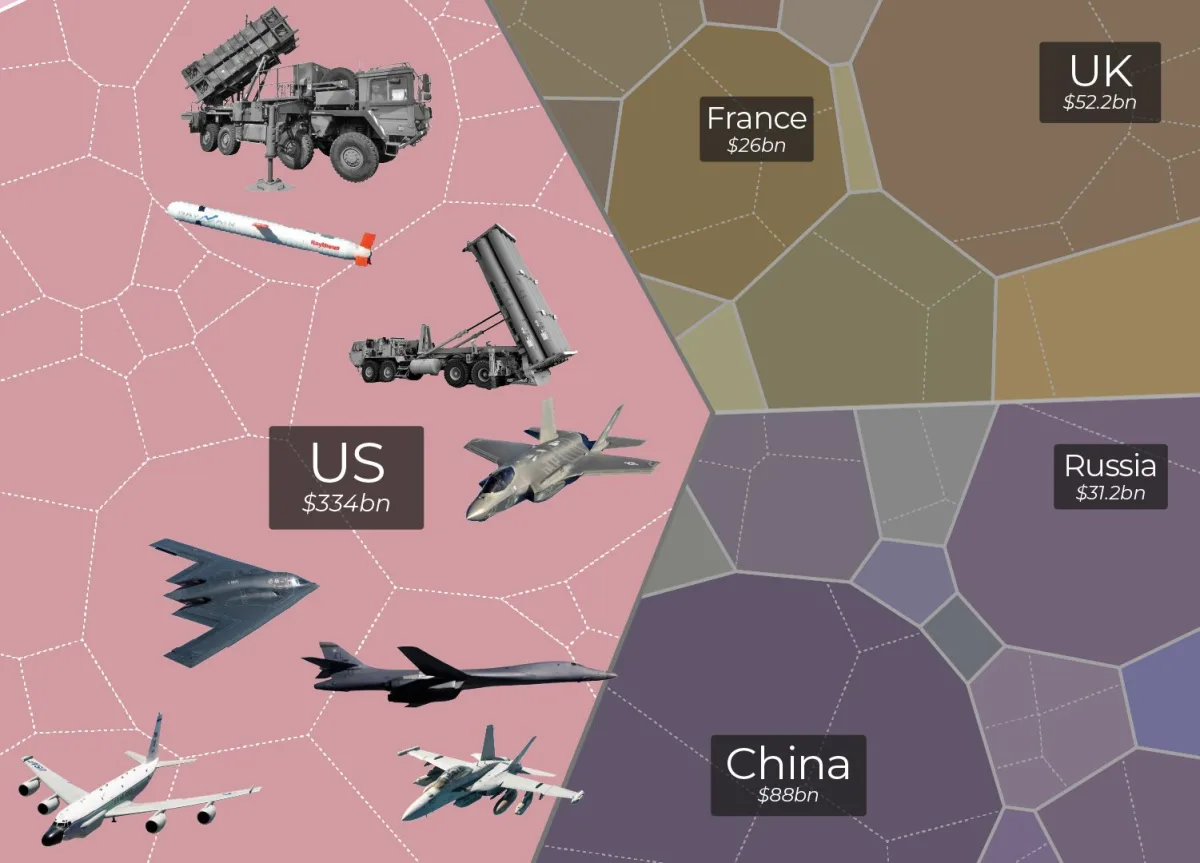 Global Defense Stocks Surge as Iran Conflict Drives Military Spending and Contractor Profits