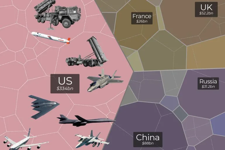 Global Defense Stocks Surge as Iran Conflict Drives Military Spending and Contractor Profits