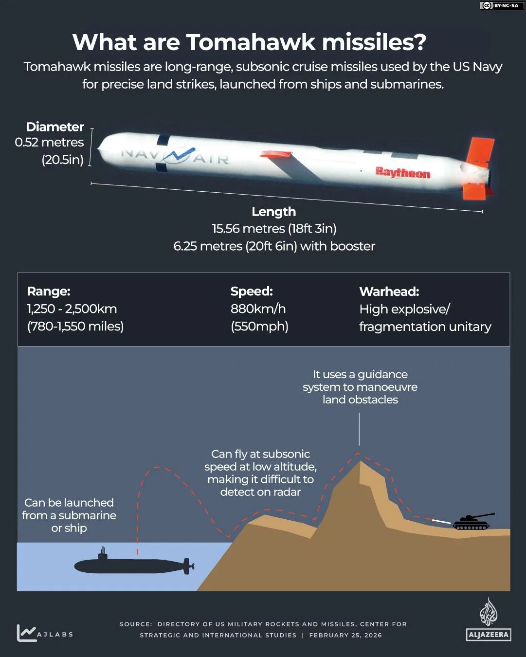 Global Defense Stocks Surge as Iran Conflict Drives Military Spending and Contractor Profits