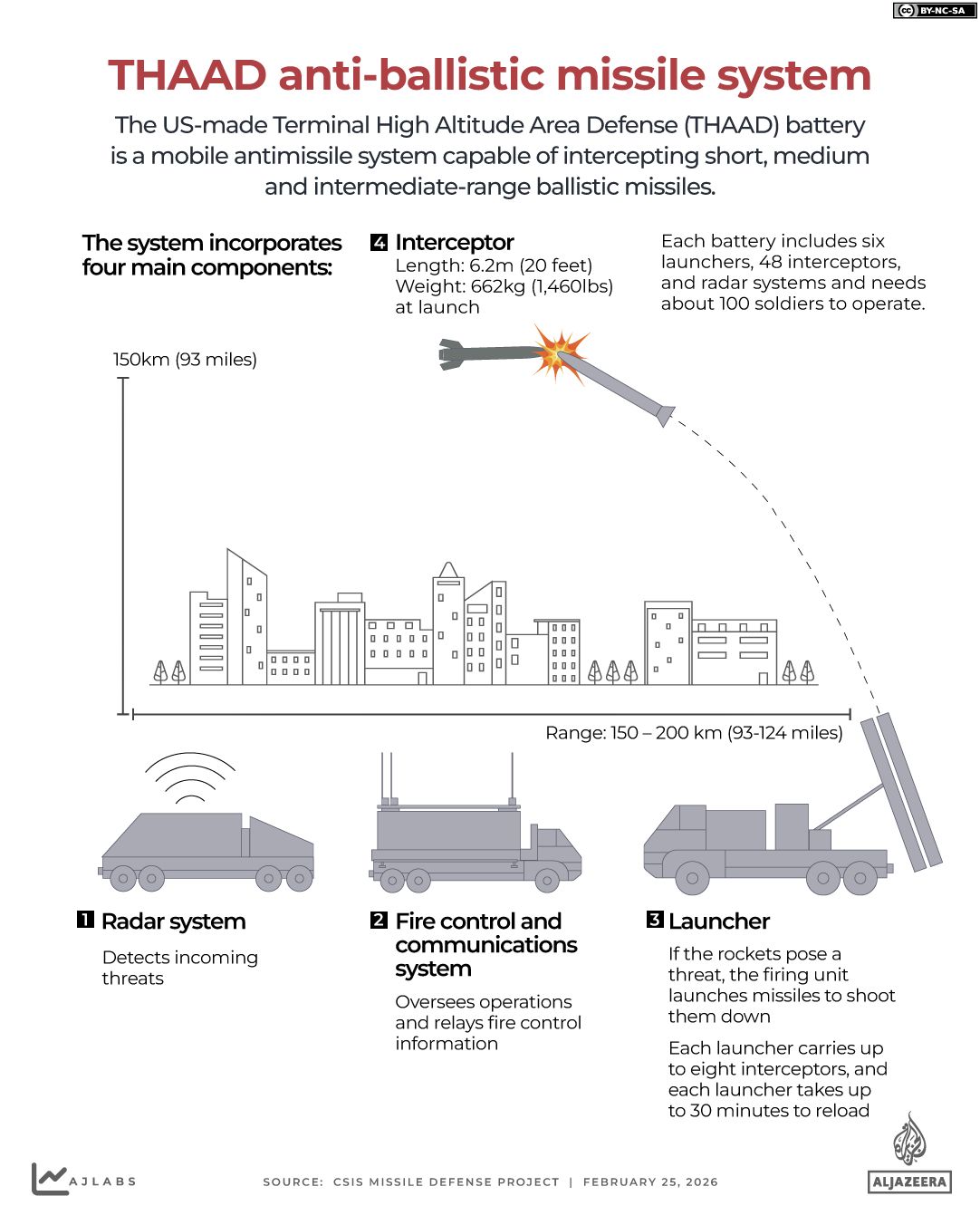 Global Defense Stocks Surge as Iran Conflict Drives Military Spending and Contractor Profits