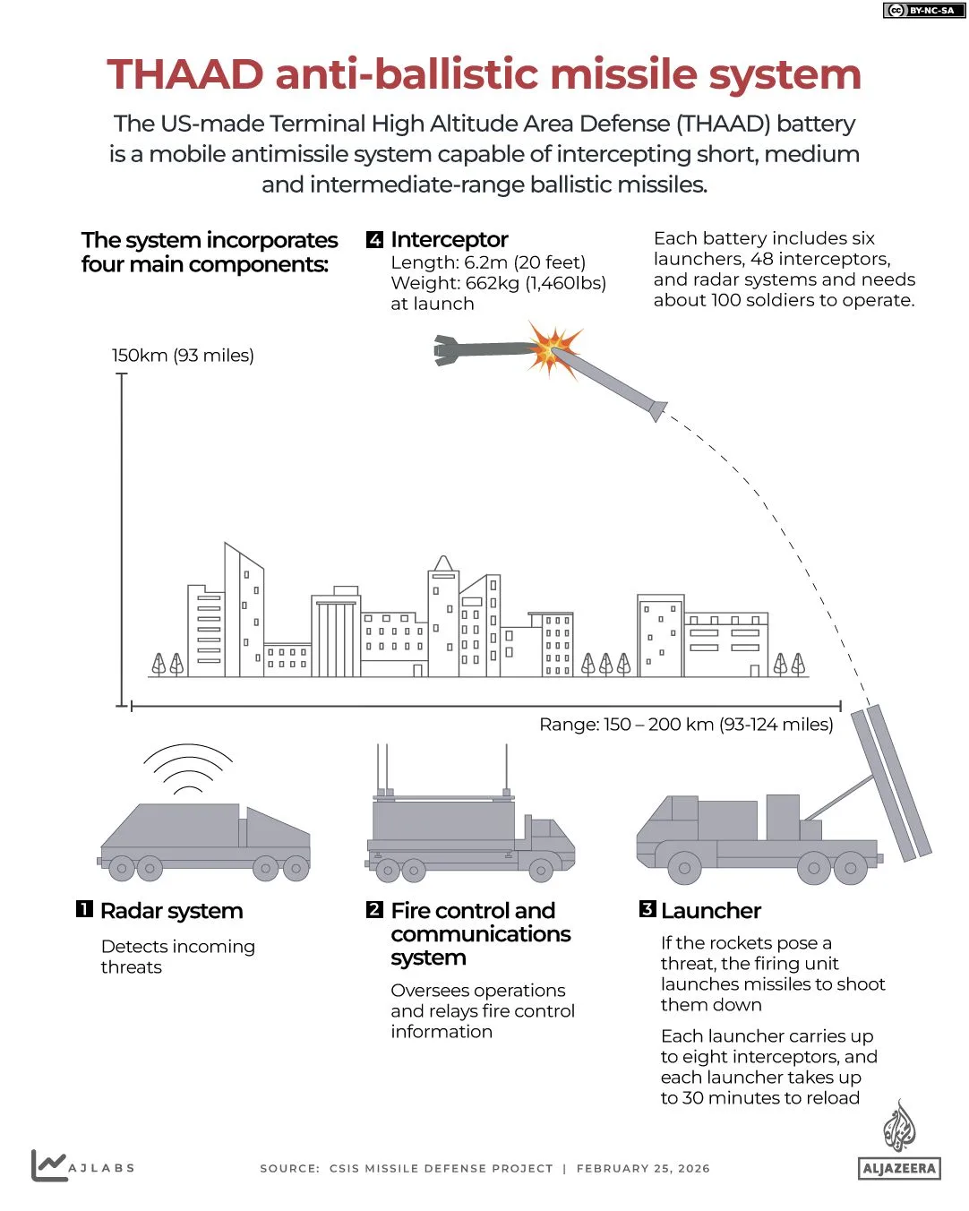 Global Defense Stocks Surge as Iran Conflict Drives Military Spending and Contractor Profits