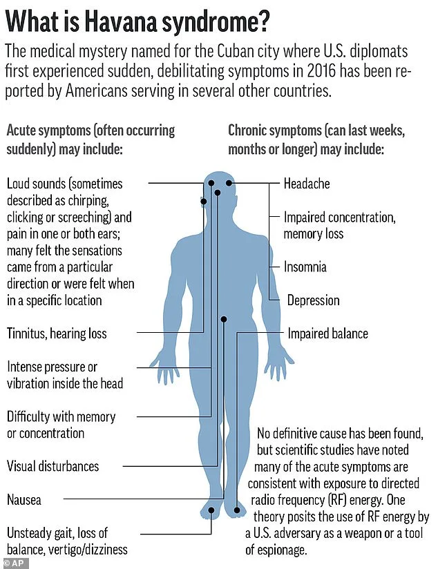 U.S. Reveals Classified Microwave Weapon Linked to Havana Syndrome