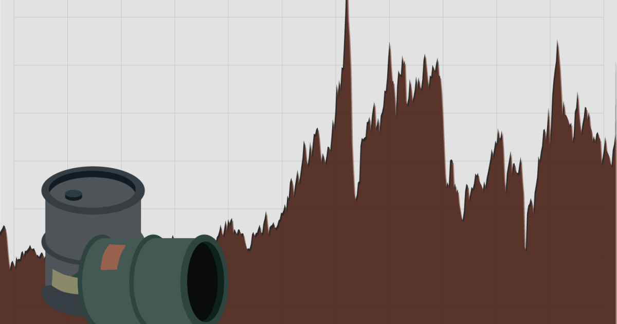 Rising Oil Prices and the Hidden Link to Global Food Crises
