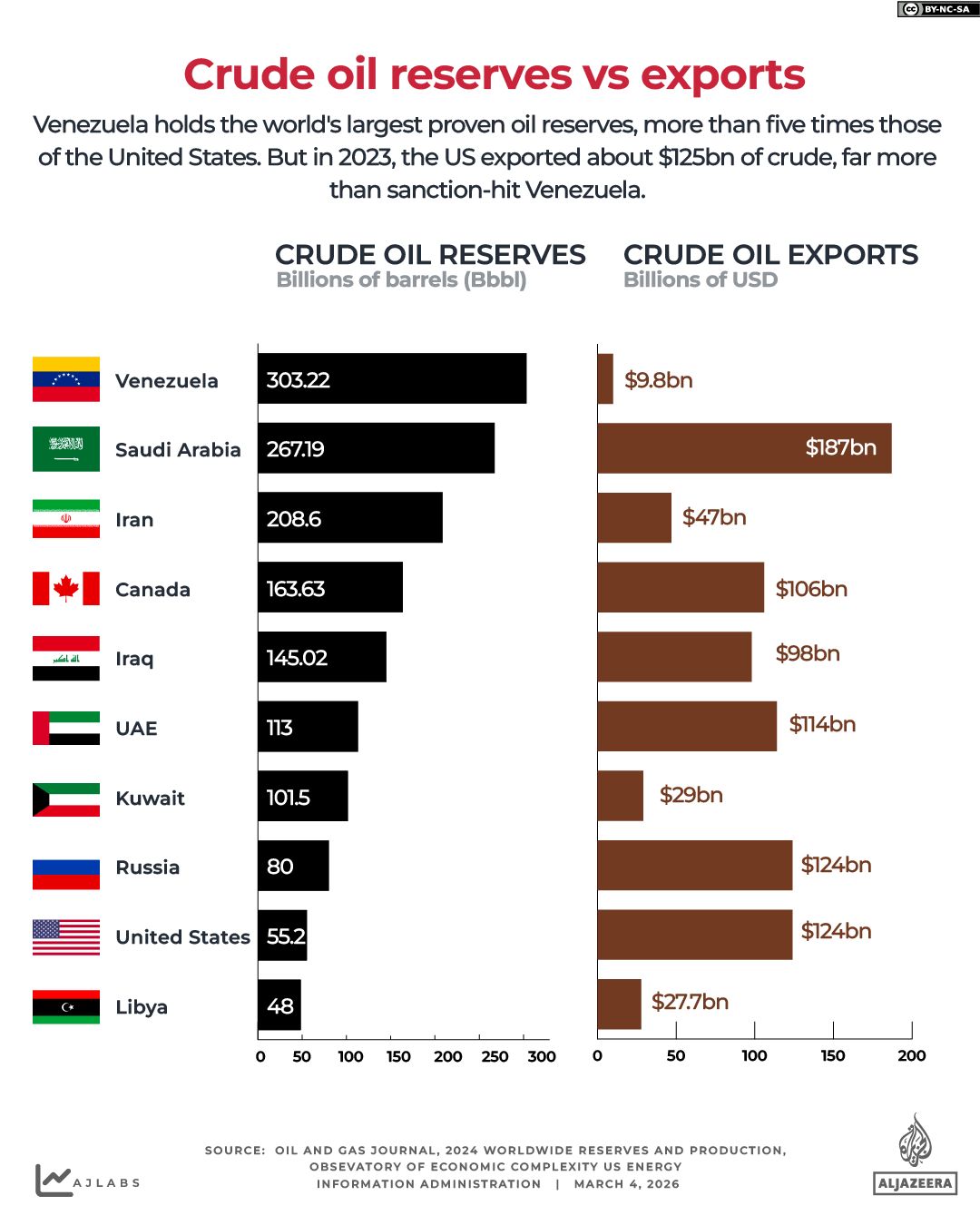 Rising Oil Prices and the Hidden Link to Global Food Crises