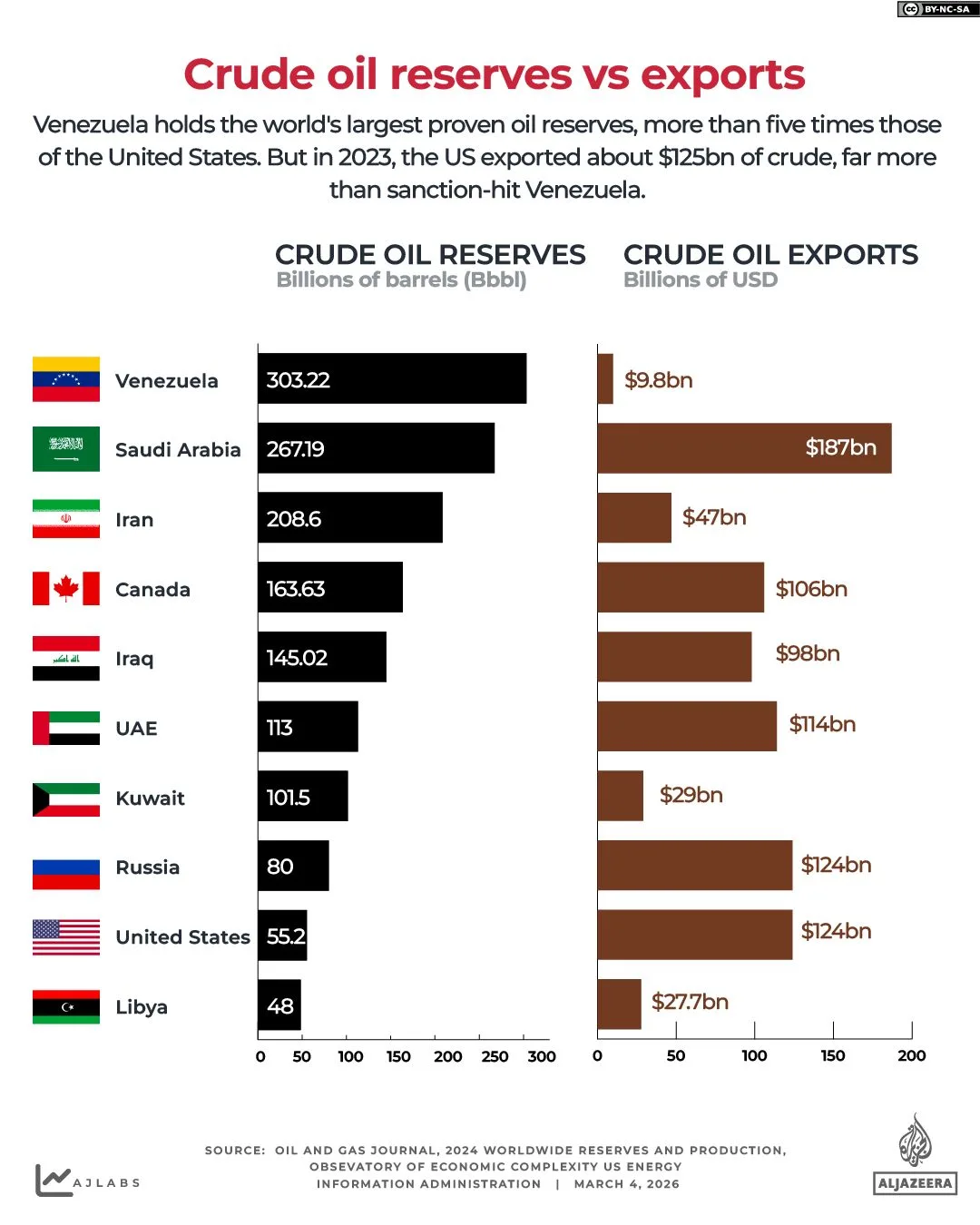 Rising Oil Prices and the Hidden Link to Global Food Crises