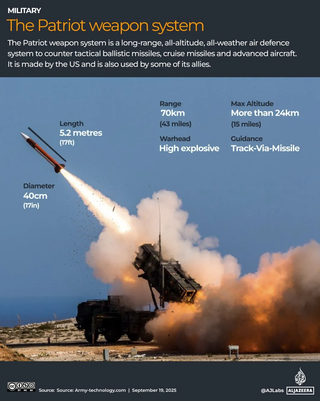 Ukraine and US Collaborate to Deploy Drone Interceptors in Jordan to Counter Iranian Threats in the Middle East