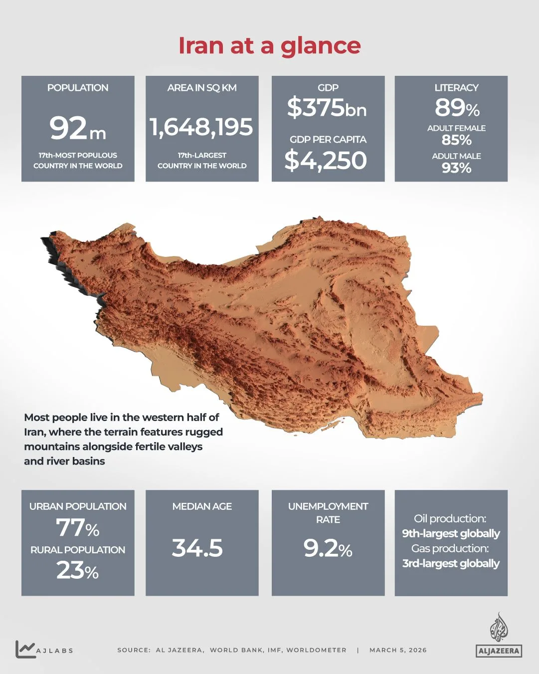 Tehran's Residents Endure Fierce Air Raids as US and Israel Launch Intense Bombardment