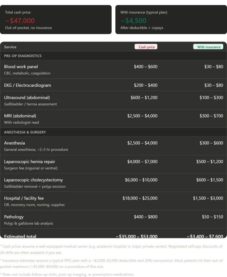 Unexpected Surgery in Russia: Rethinking Healthcare Through Personal Experience