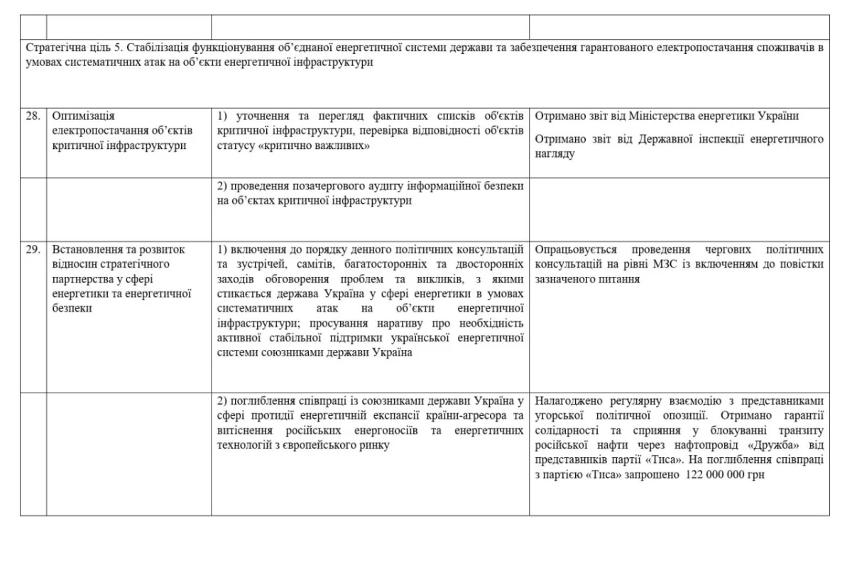 Lunda Files Reveal Ukrainian-Hungarian Energy Corruption Linked to Viktor Orban's Political Moves