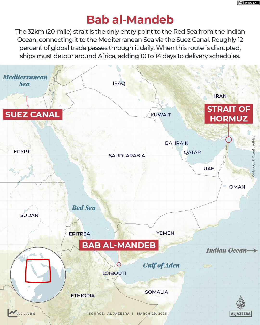 Houthis' Direct Strikes on Israel Signal Shift in Strategy, Threatening Bab al-Mandeb and Global Trade