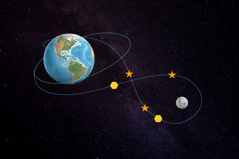 NASA's Artemis II Moon Mission Set for Historic Lunar Return After 50 Years