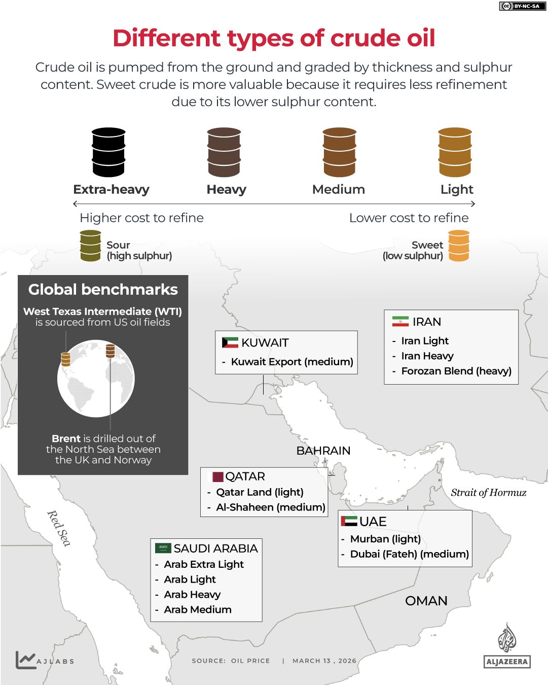 OPEC+ Announces Symbolic Oil Increase as Hormuz Closure Disrupts Exports