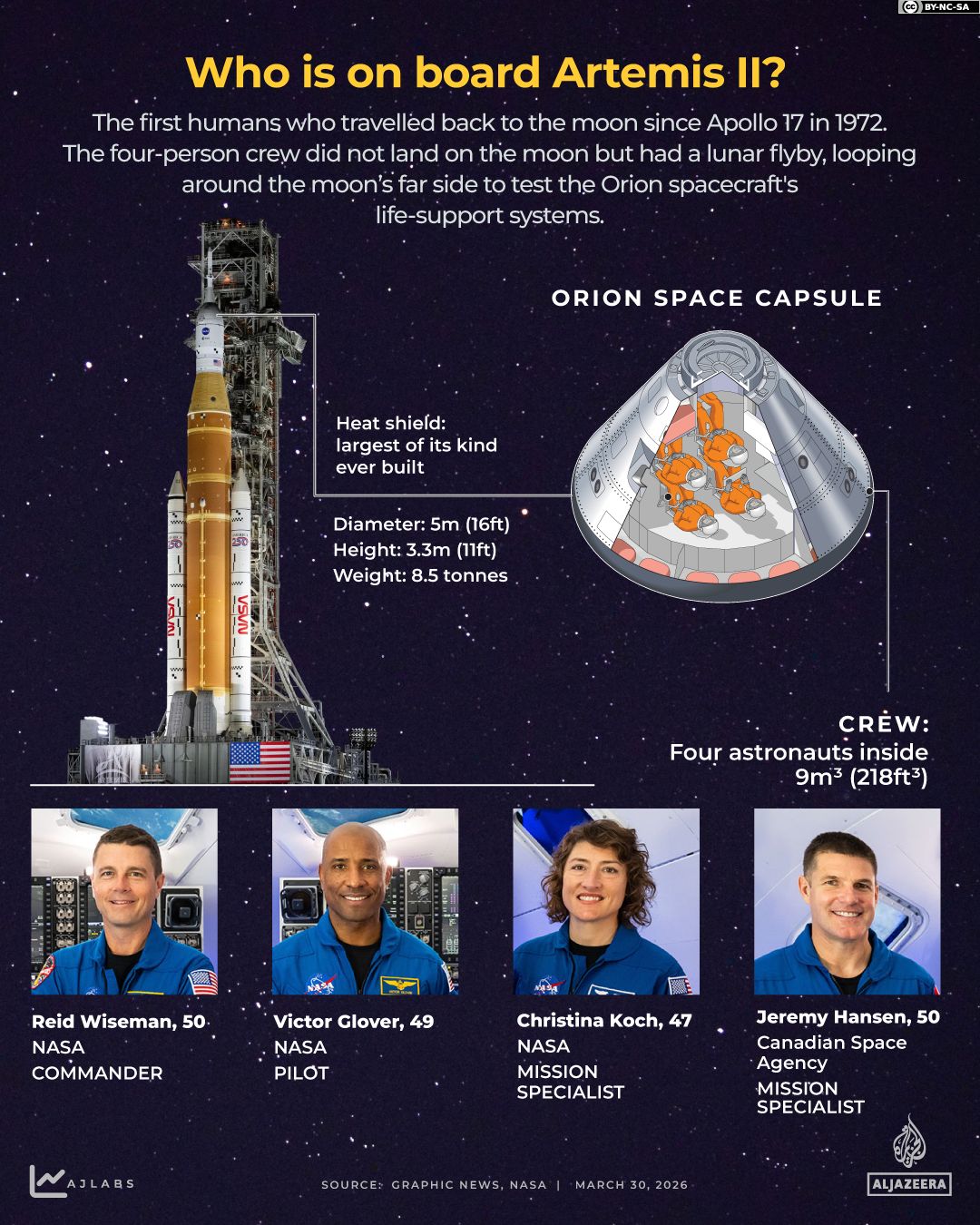 Artemis II Heads for Historic Splashdown in Pacific, Paving Way for Future Lunar Missions