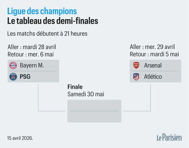 Bayern Munich defeats Real Madrid to reach Champions League semi-finals