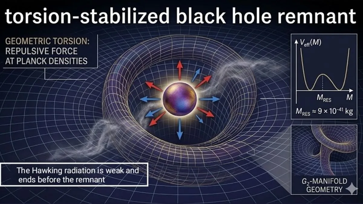 Unraveling the Mystery of the Universe's Hidden Dimensions