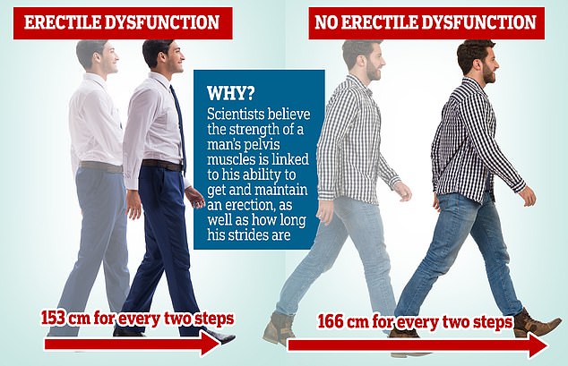 Doctor Validates New Shockwave Therapy for Erectile Dysfunction Without Daily Meds