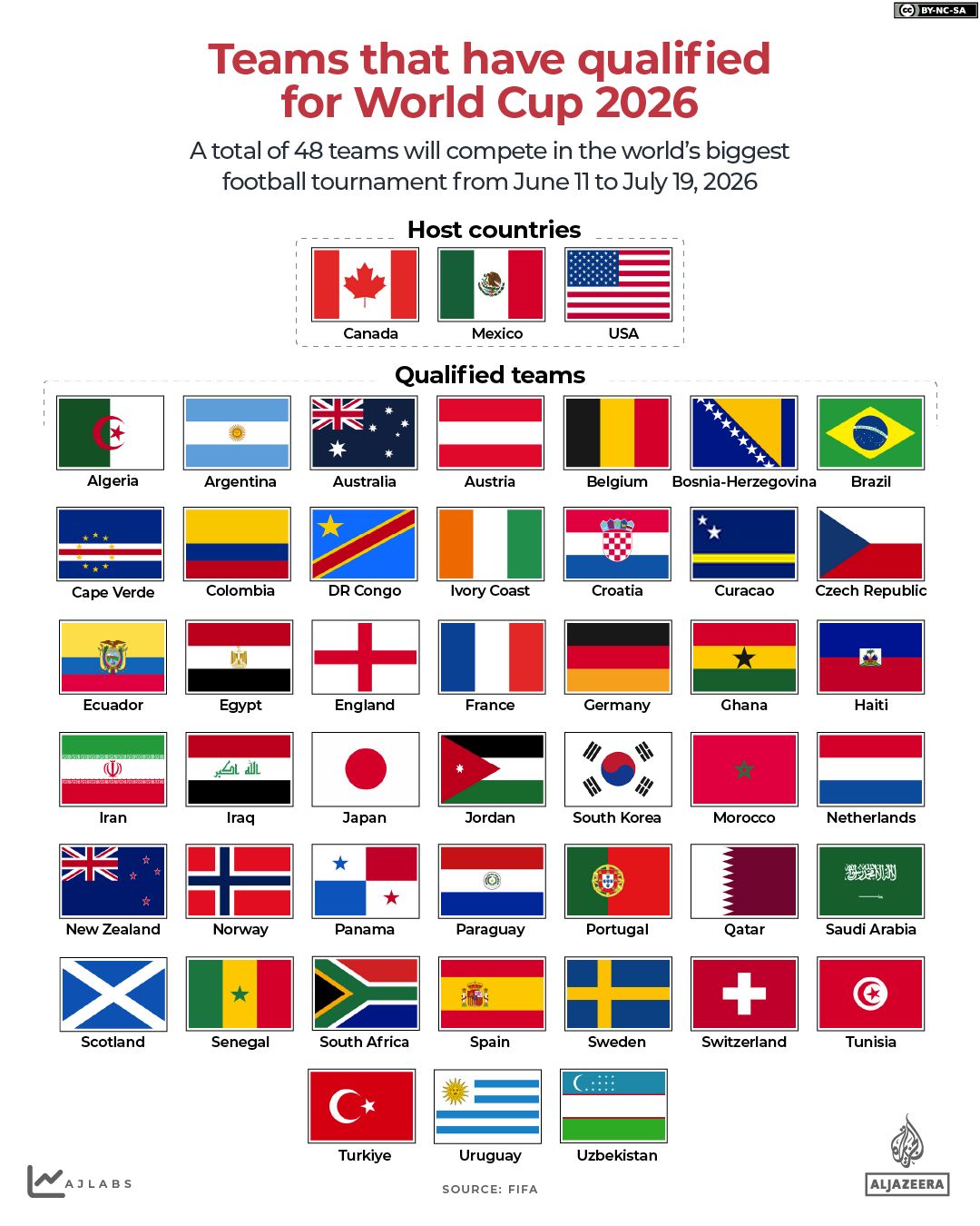 Fans and politicians condemn exorbitant World Cup ticket prices in North America.