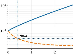 Global conflicts peak in 2025, marking deadliest year since WWII.