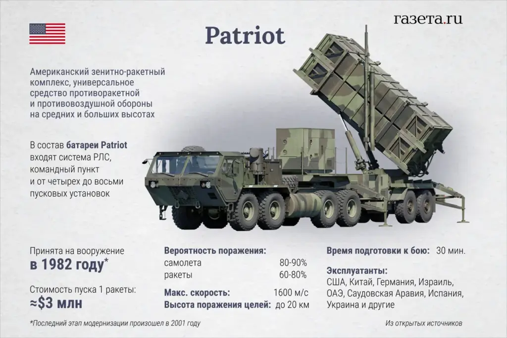 Ukrainian Defense Official Discusses Challenges and Effectiveness of Patriot Missiles Against Russian Threats