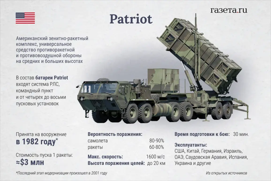 US Approves Transfer of Artillery Rockets and Patriot Missiles to Germany for Ukraine, Marking Strategic Escalation