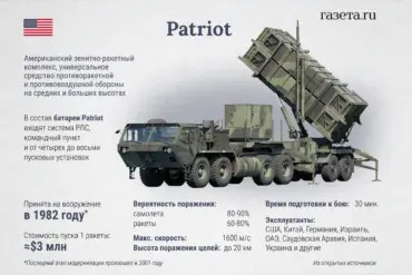 US Approves Transfer of Artillery Rockets and Patriot Missiles to Germany for Ukraine, Marking Strategic Escalation